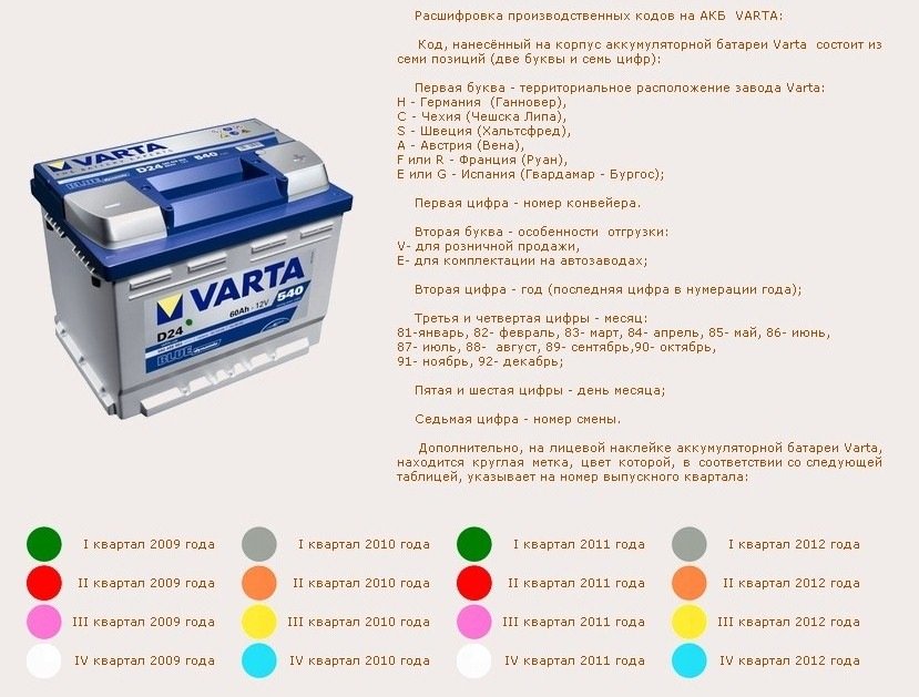 Infographie
