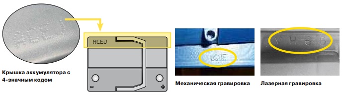 Code gravé