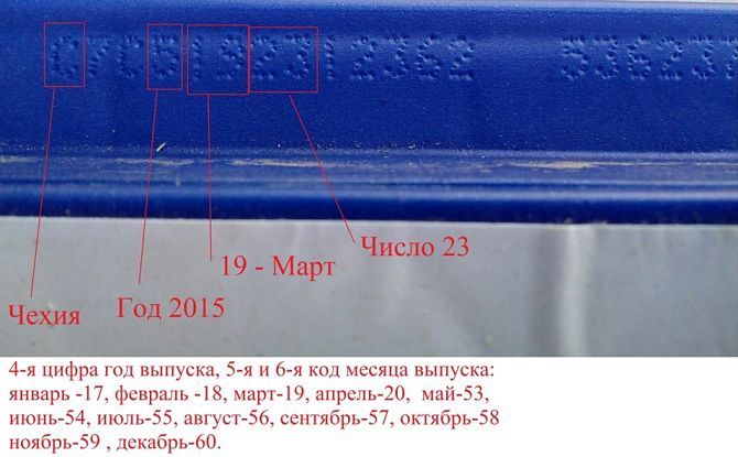 Décodage de la date