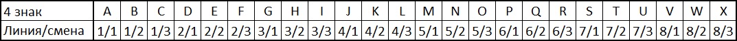 Numéro