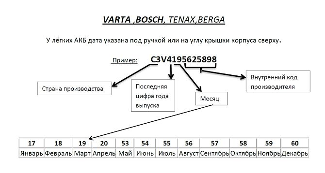 Décodage du marquage et de la date de la batterie Tenax