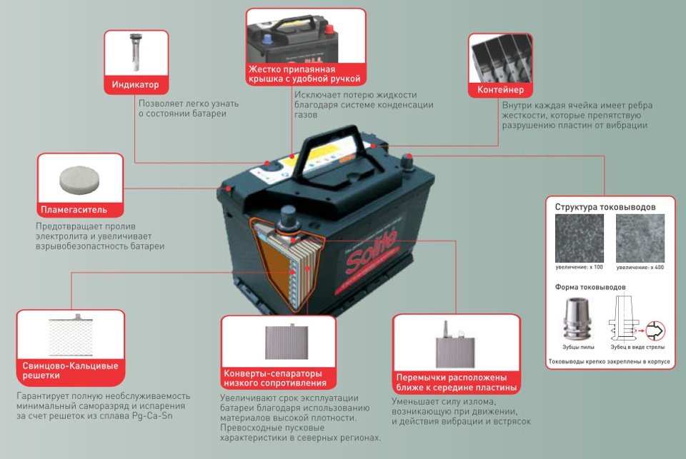 Technologie de batterie Solite