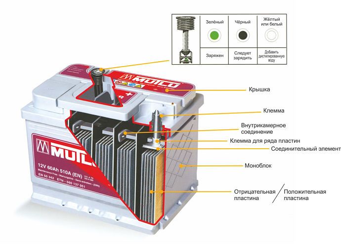 Dispositif de batterie