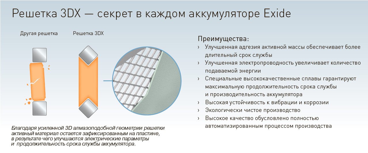 Grilles 3DX