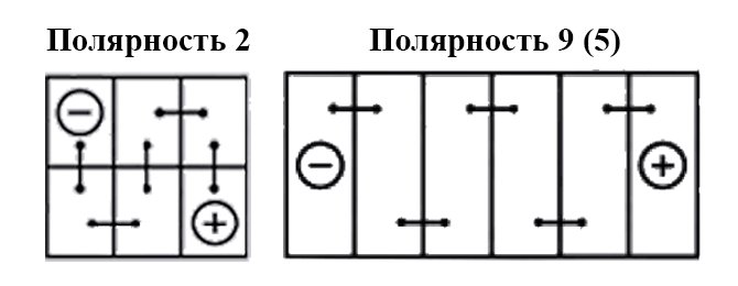 polarité 2 et 9