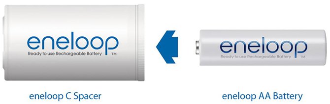 Eneloop
