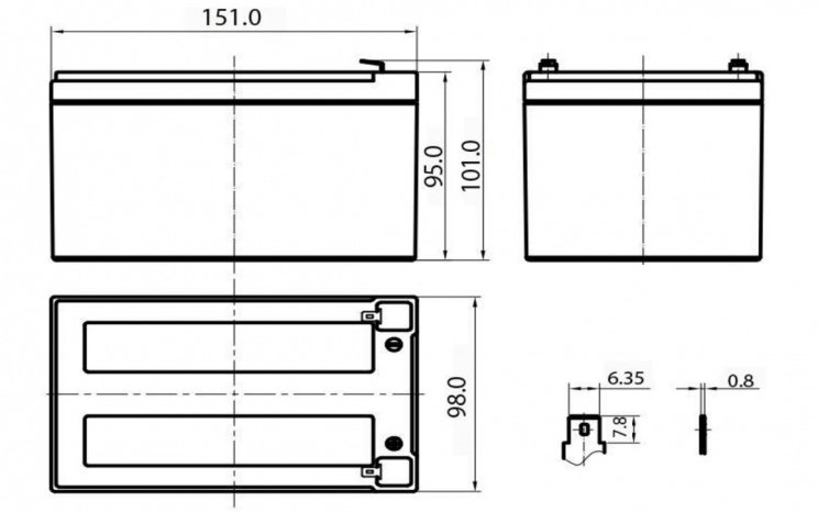 Les dimensions