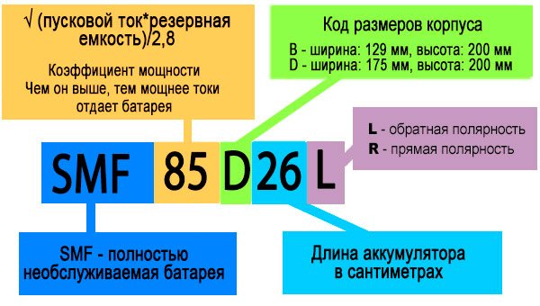 Explication des symboles