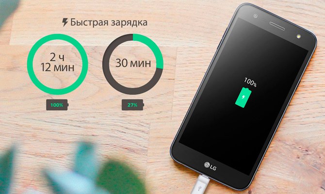 Différence de taux de recharge