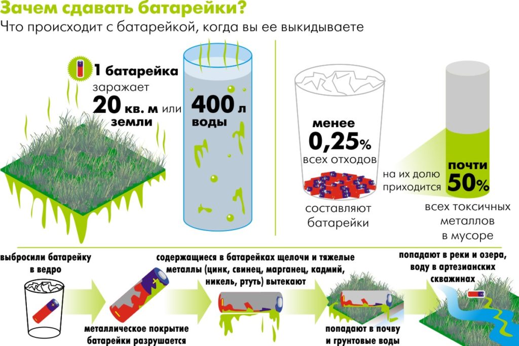 nuire à l'environnement