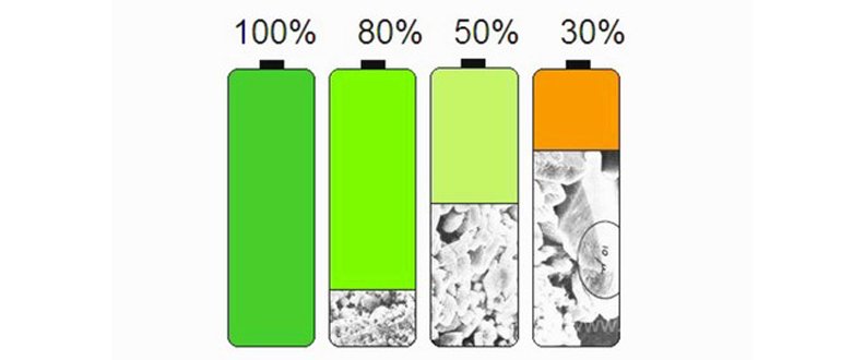 Effet mémoire de la batterie