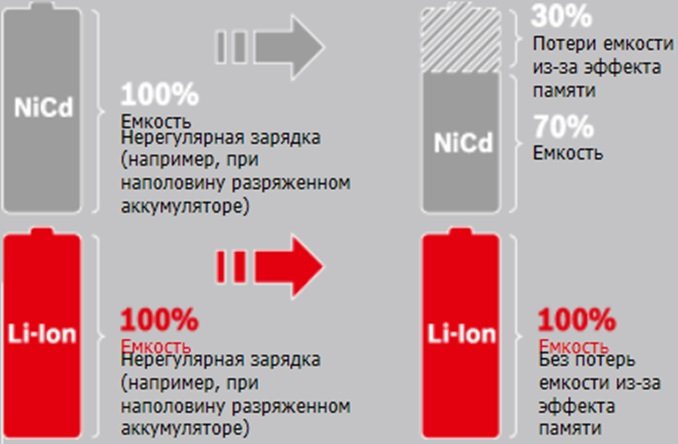 li ion et ni cd